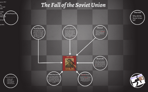 The Fall of the Soviet Union by amber crum on Prezi