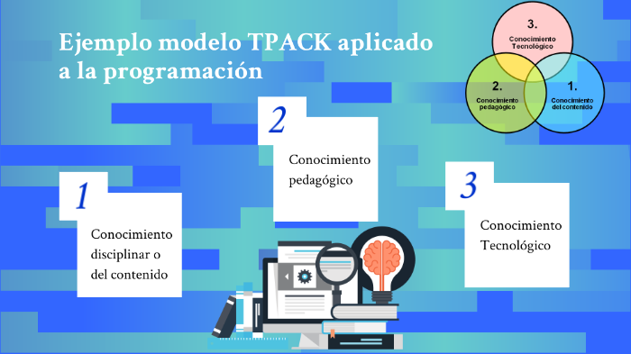 Modelo TPACK By Gabriel Villalba