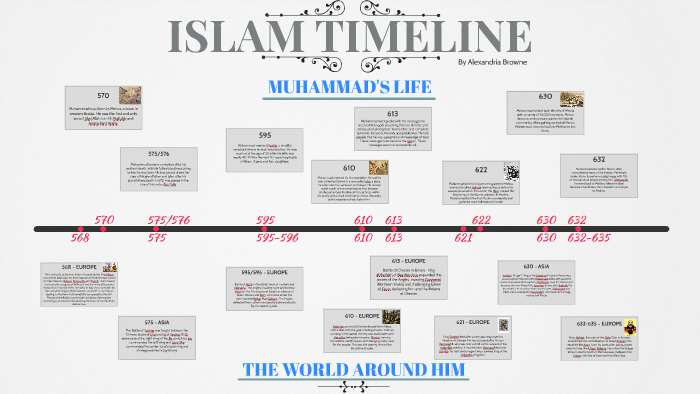 ISLAM TIMELINE By Alexandria Browne On Prezi
