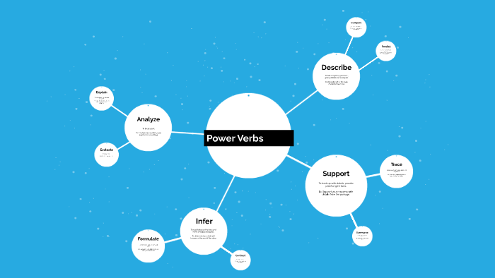 power-verbs-by-devyn-lott