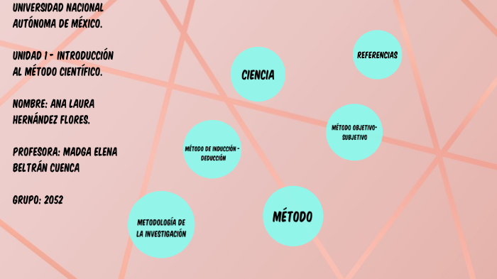 Unidad 1- Introducción al método científico by Ana Laura Hernández on Prezi