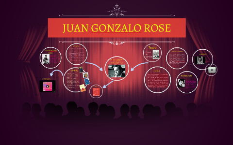 JUAN GONZALO ROSE by angy fiorella pihuaycho quispe on Prezi