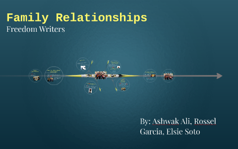 Family Relationships by Rossel Garcia on Prezi