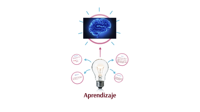 Aprendizaje by esmeralda mendoza on Prezi
