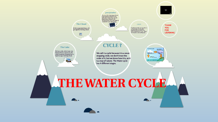 THE WATER CYCLE by josefina p on Prezi