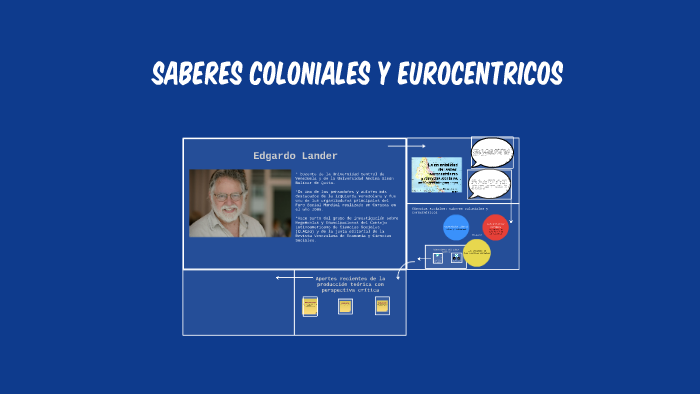 Lander Saberes Coloniales Y Eurocéntricos Resumen