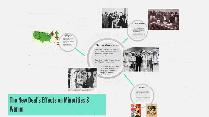The New Deal's Effects on Minorities & Women by Kim Gatta on Prezi