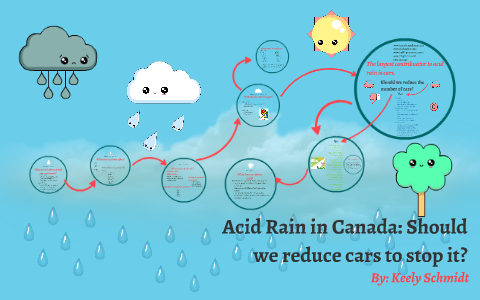 case study of acid rain in canada