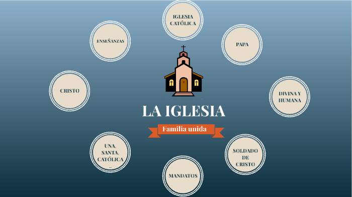 La iglesia by Ana Reza on Prezi