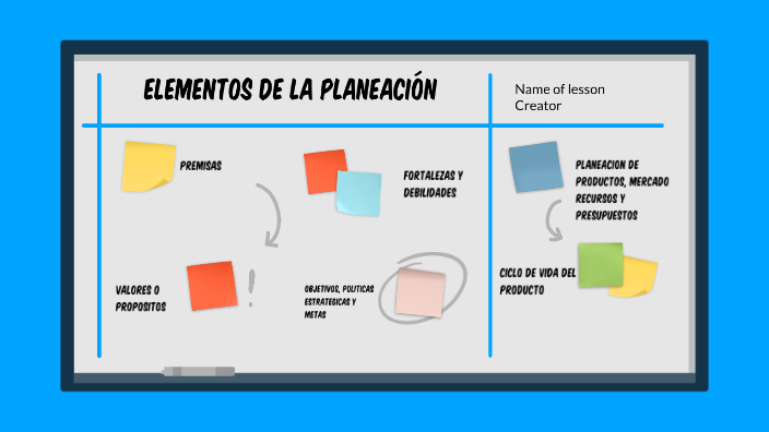 elementos de la planeación estrategica by kevin juarez on Prezi