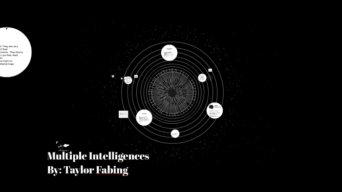 Multiple Intelligences by on Prezi