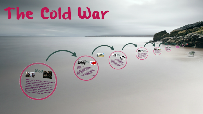 The Cold War by annika cortright on Prezi