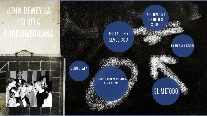 John Dewey by Niza Ellie on Prezi