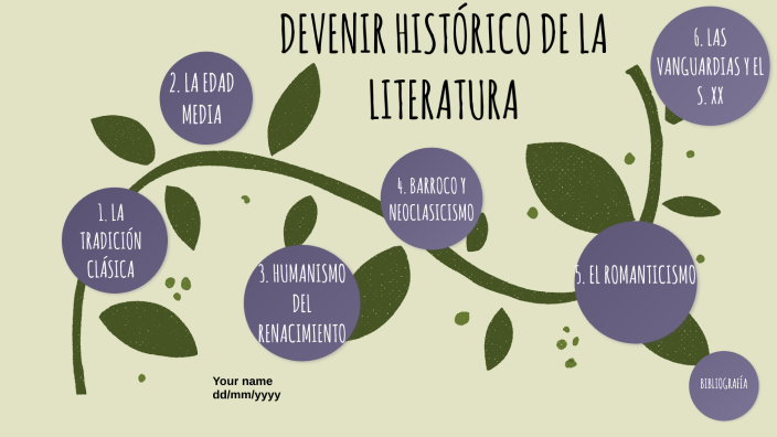 ¨DEVENIR HISTÓRICO DE LA LITERATURA¨ by Beatriz Alejandra Velázquez ...