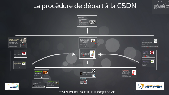 La procédure de départ à la CSDN (Présentation générale courte) by ...