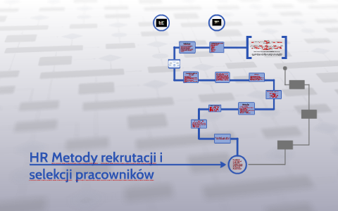 HR Metody Rekrutacji I Selekcji Pracowników By Diana Pietrzyk On Prezi