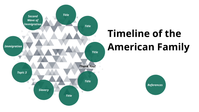 timeline-of-the-american-family-by-karissa-smith