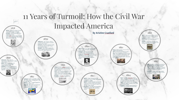 the-american-civil-war-a-ten-year-timeline-by-on-prezi