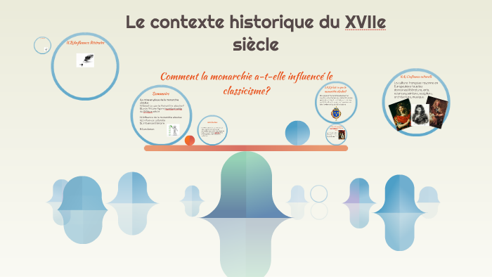 Le Contexte Historique Du Xviie Siecle By Marge Rousel