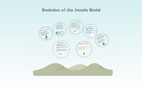 Evolution of the Atomic Model by Tanya Perez on Prezi