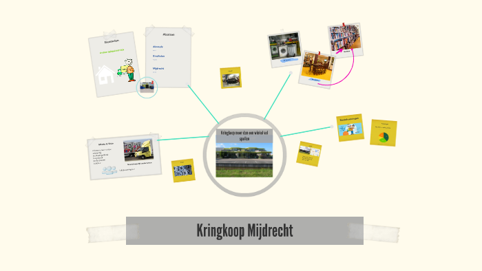 prezitraining kringkoop mijdrechterna de jonge on prezi
