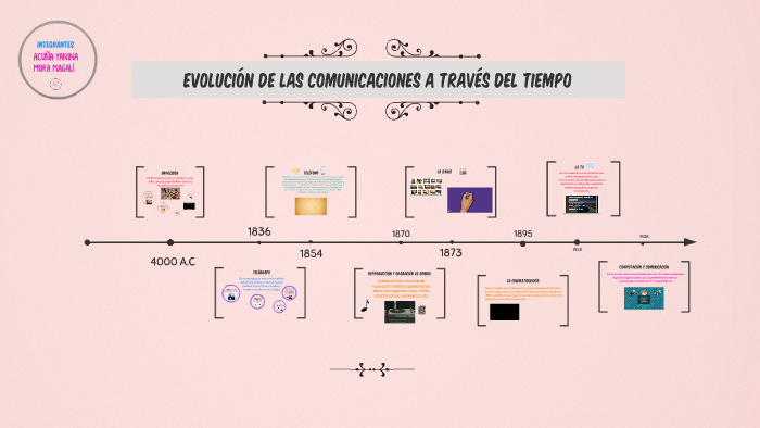 Evolucion De Las Comunicaciones En El Tiempo prezi.com