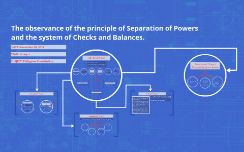 Separation Of Powers And Checks And Balances By Em Religioso On Prezi