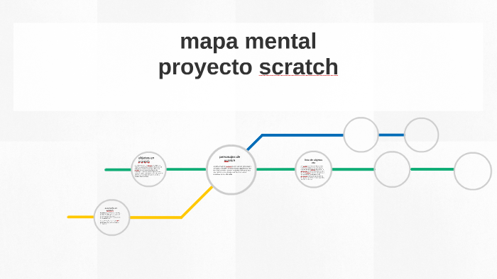 mapa mental by IVAN MARTINEZ on Prezi