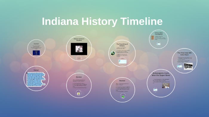 Indiana History Timeline By