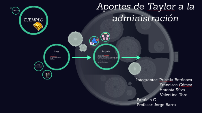 Aportes de Taylor a la administración by Francisca Gómez Valenzuela on  Prezi Next