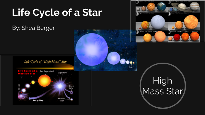 Life Cycle of a high mass star by Shea Berger on Prezi