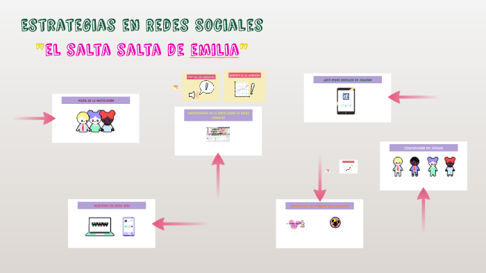Estrategias en Redes Sociales by Luna Gómez Sierralta on Prezi
