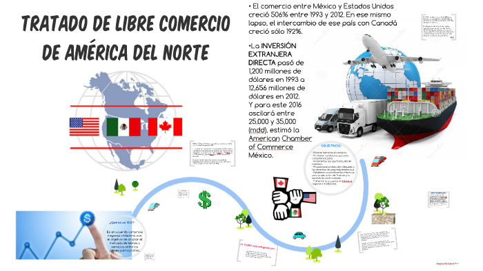 TRATADO DE LIBRE COMERCIO DE AMÉRICA DEL NORTE by Rosario Fls on Prezi