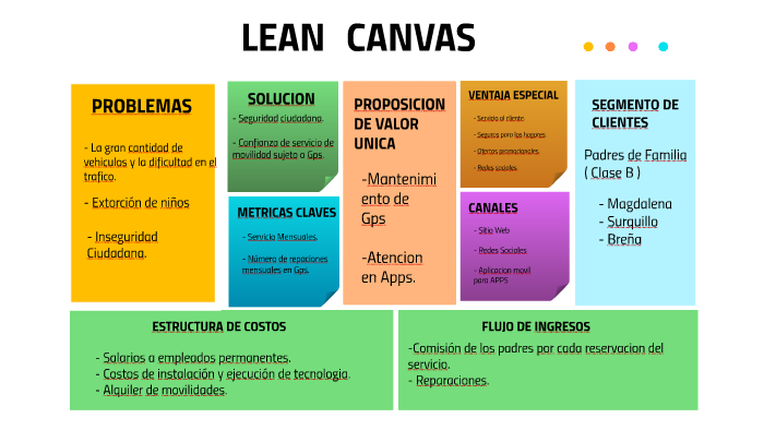  LEAN  CANVAS  by Francio Astorayme