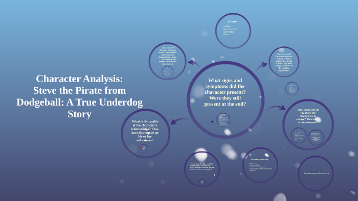 Character Analysis by Rob McInnis on Prezi