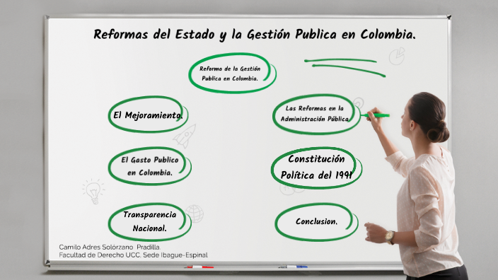 Mapa Conceptual Gestion Publica by Camilo Andres Solorzano Pradilla on  Prezi Next