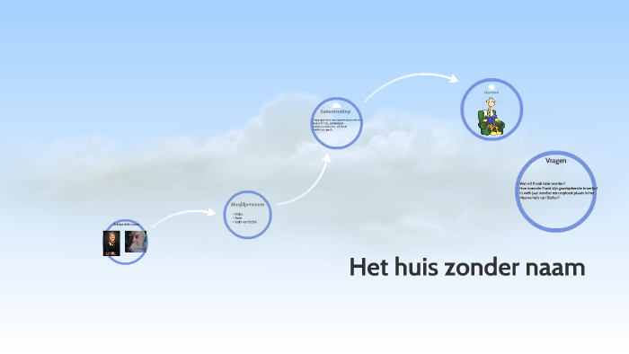 Het huis zonder naam by Christiaan Mihajlovic on Prezi