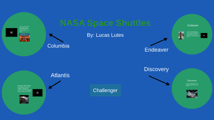 NASA Space Shuttles by Lucas Lutes on Prezi