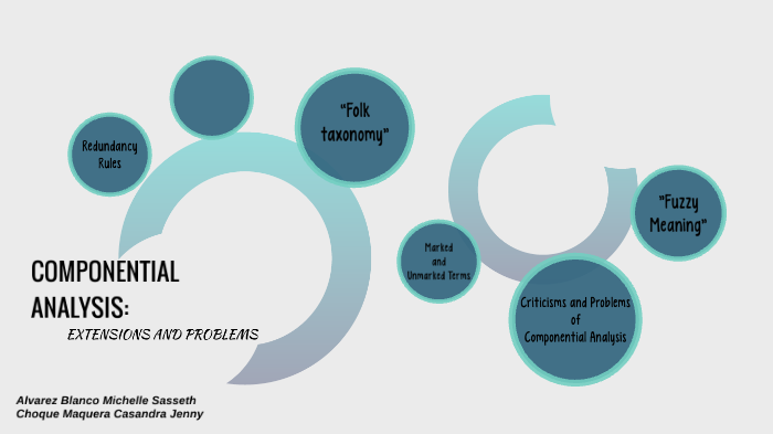 A Componential Analysis of Meaning