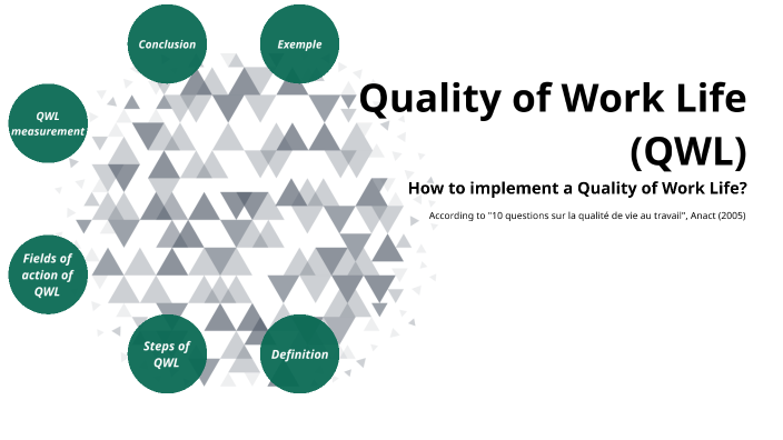 quality-of-work-life-qwl-by-l-o-techer