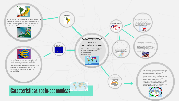 Características Socio Económicas By Vero Linares On Prezi 8858