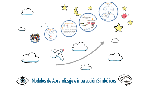 Modelos de Aprendizaje e interacción Simbólicos by on Prezi Next