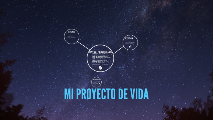 MI PROYECTO DE VIDA by Nicole Rodriguez on Prezi