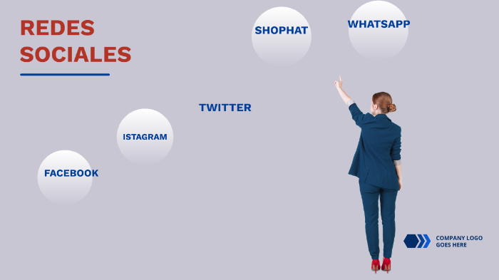 LAS REDES SOCIALES by Ever Rodriguez on Prezi