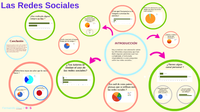 Las Redes Sociales by Fernando Díaz Garrido on Prezi