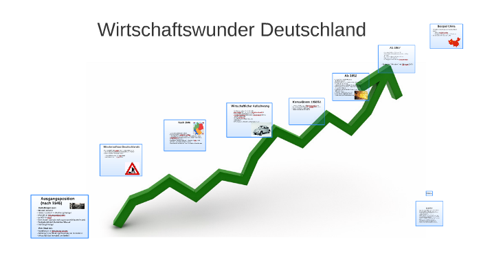 Wann War Das Wirtschaftswunder In Deutschland Wirtschaftswunder Deutschland by Milan Heise on Prezi