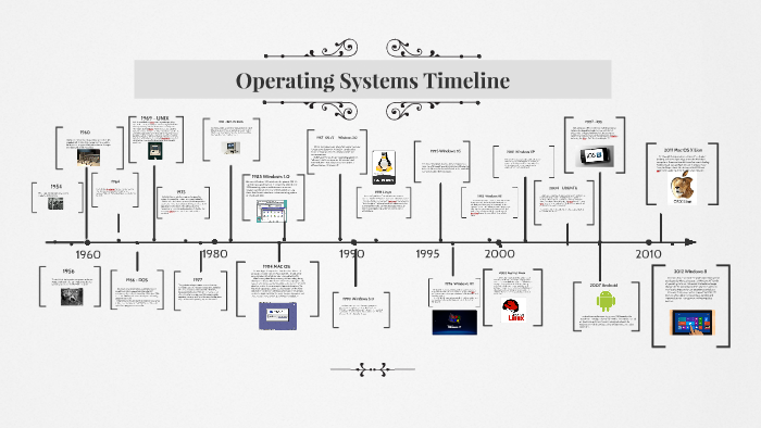 mac os systems chronology