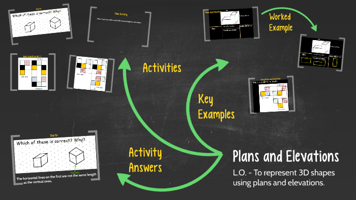 Plans and Elevations by Mr Mattock on Prezi