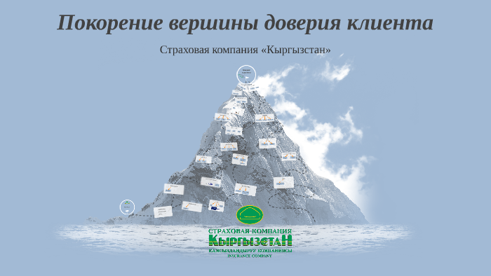 Картинка путь клиента