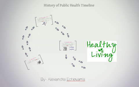 History Of Public Health Timeline By On Prezi